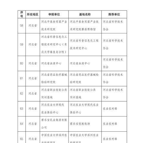 河南未来区片价趋势分析,展望至2025年