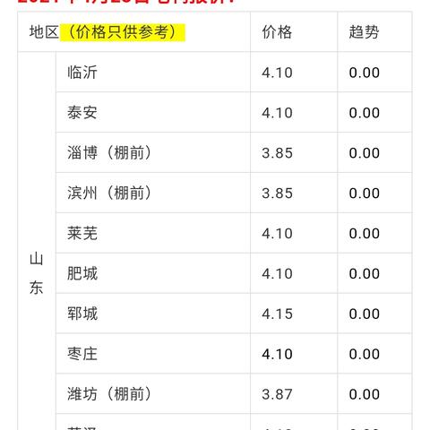 今日毛鸭价格走势及分析