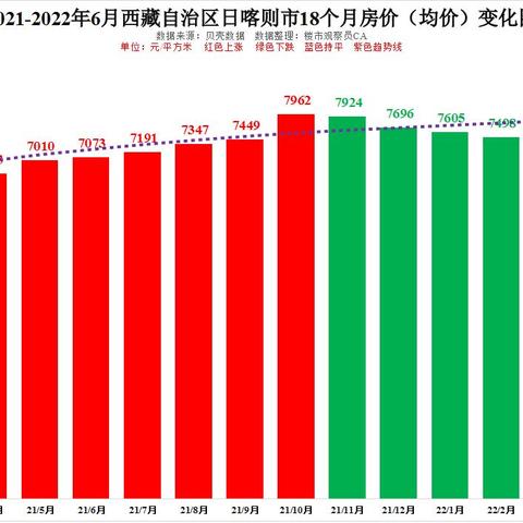 林芝市最新房价概况分析