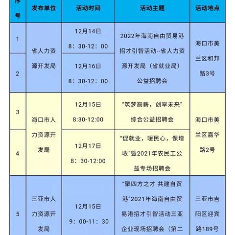 陵水最新招聘信息概览(2025年)