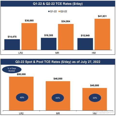 油轮运输指数BDTI报告揭示全球油运市场现状与趋势分析