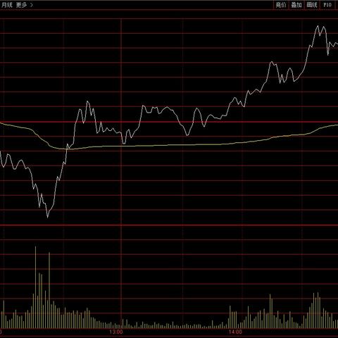 钴价最新走势及分析查询