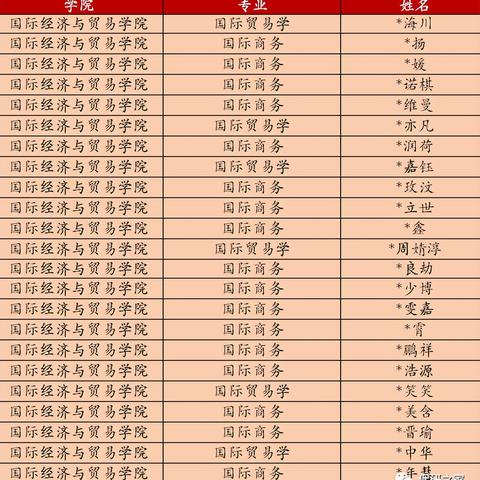 国贸热门论文最新题目探讨及数据解析