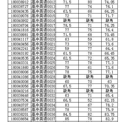 章丘企业招工信息大解析