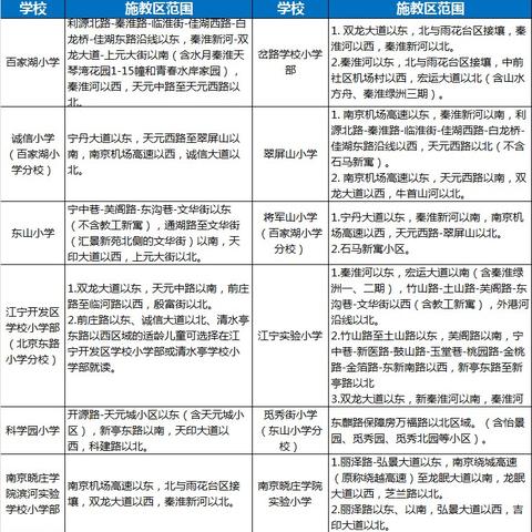 江宁学区房最新划分解析