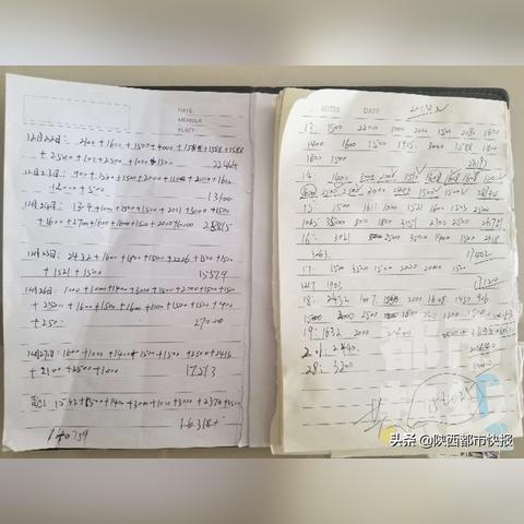 背债银行贷款现状分析