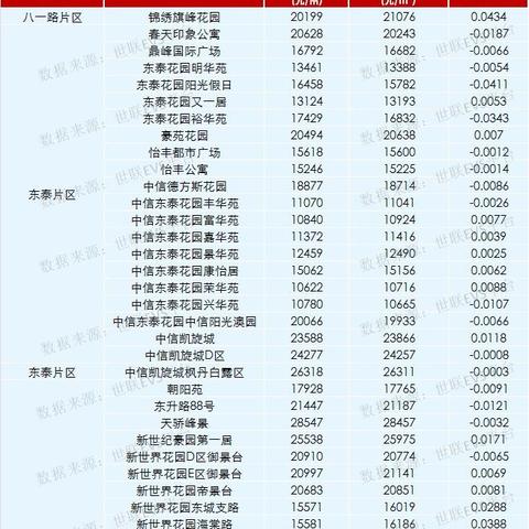 东坑最新楼盘全面解读，最新房源信息概览