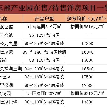 东坑最新楼盘全面解读,最新房源信息概览