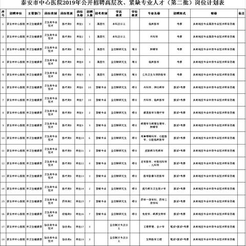 泰安最新工厂招聘资讯