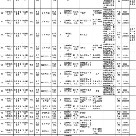 泰安最新工厂招聘资讯