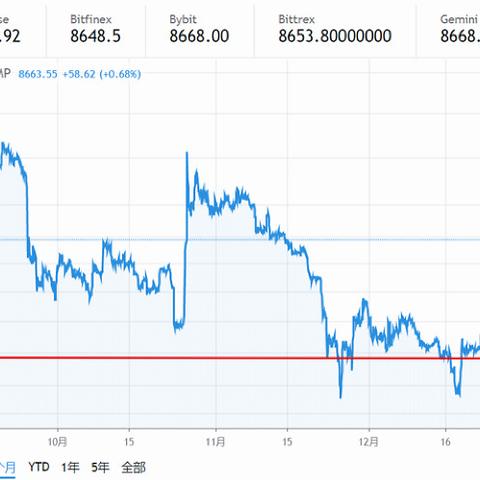 Plus币最新价位分析与趋势预测