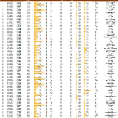 QFII最新持股深度解析，揭秘外资投资动向
