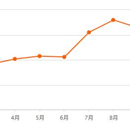 龙泉大面最新房价走势分析