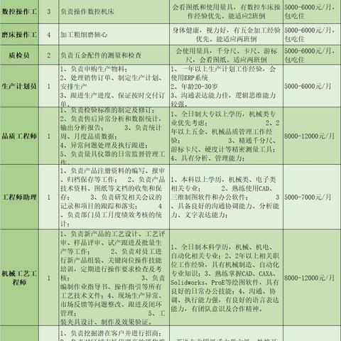 佛山磨床工最新招聘启事