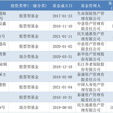 最新解读：2025正版资料免费大全—资管新规过渡期结束和净值化转型阵痛