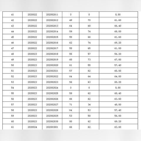 来安最新招聘信息汇总