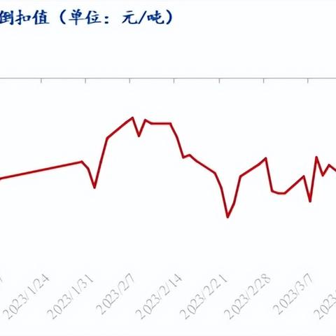 LME库存最新动态深度剖析