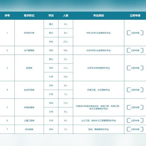 河南伊利招聘启事，职位空缺，诚邀英才