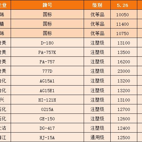 中塑在线最新报价动态深度解析