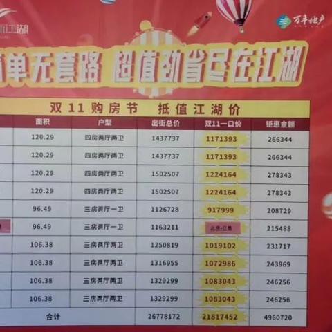 兴宁楼盘房价更新情况速递