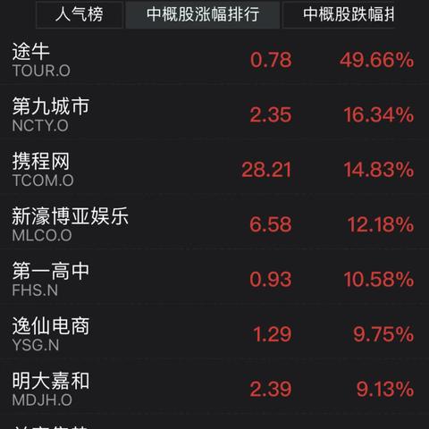 携程最新股价走势分析报告