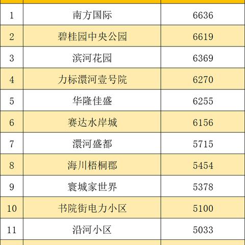 湖北孝感最新房价走势分析