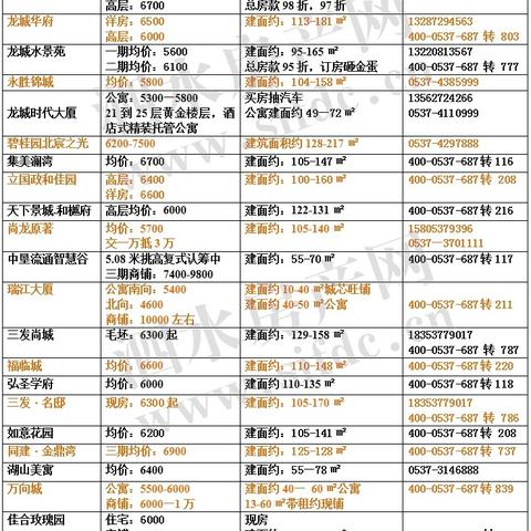 泗水新篇章揭秘,2025年楼盘全景概览