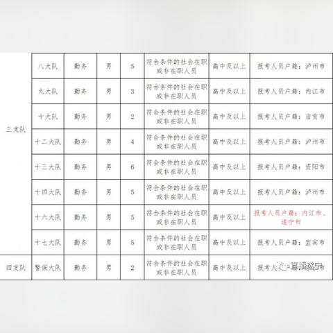 遂宁最新招聘信息，职业发展与前景展望