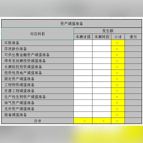 最新坏账准备计提比例深度解析