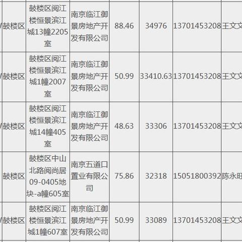 高淳楼盘最新价格概览