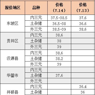 肉鸡苗最新价格行情及分析