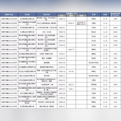 金地仟百汇最新进展及未来规划揭秘