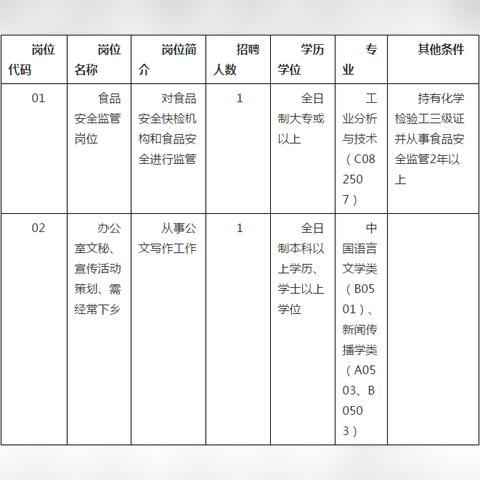 鼎湖区最新招聘信息发布