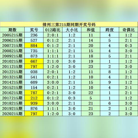"香港今期开奖结果查询"的:设计规划引导方式_01-22-19-06-18-44 T:215.20