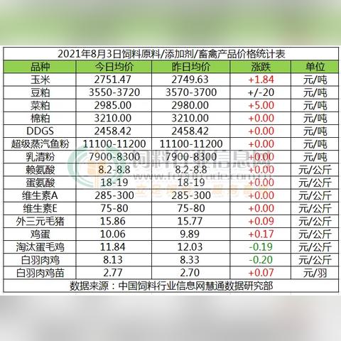 ＂新奥特料免费资料查询＂的：最新数据挖解释明_16-33-36-29-47-26 T：268.67