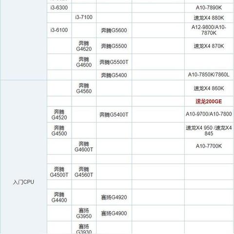 Intel最新款CPU性能全面解析