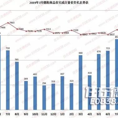 德阳楼市最新动态报道速递