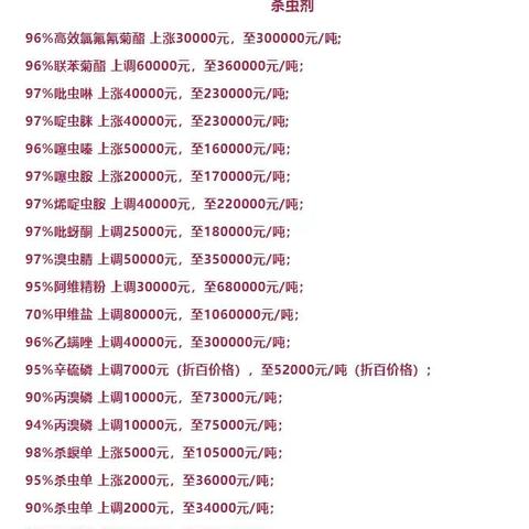 最新农药原药价格一览