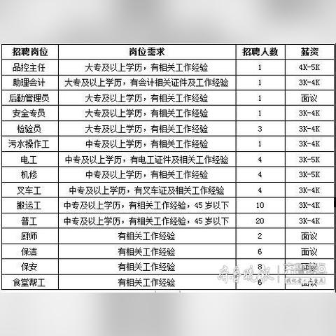 泗水工厂最新招工信息全面解析