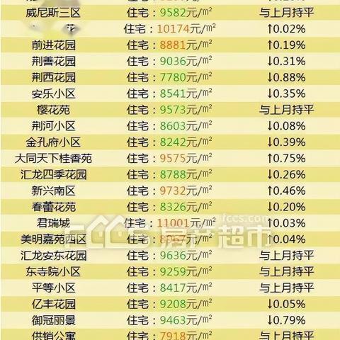 滕州今日房价概况