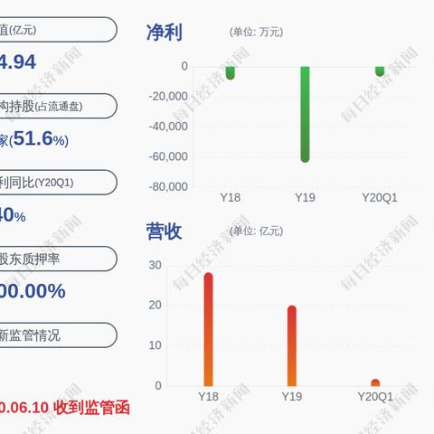 银鸽投资深度解析