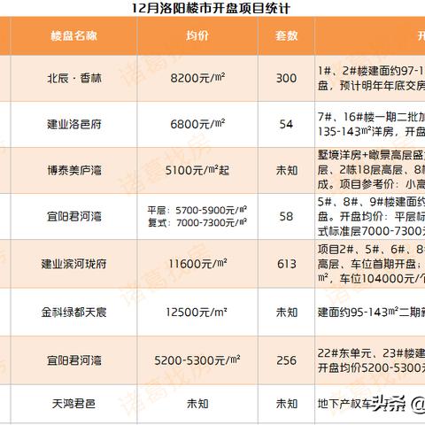 宜春宜阳小区房价分析报告最新动态