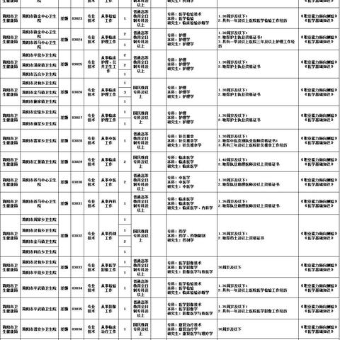 彭州工厂招聘启事，最新职位空缺