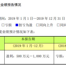 三维丝公司最新公告解读
