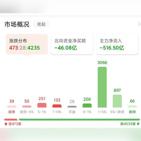 美都能源股票最新行情分析报告（XXXX年XX月XX日更新）