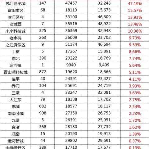 杭州崇贤房价最新走势分析
