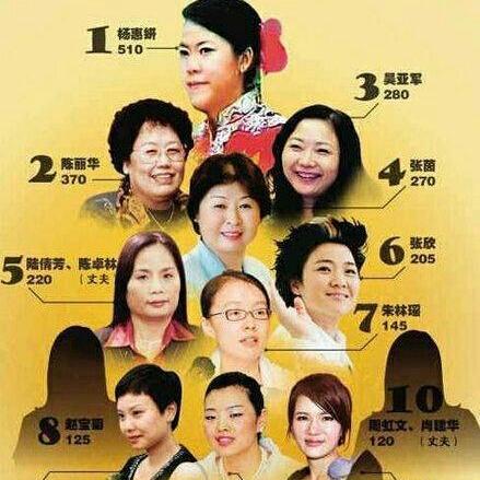 中国财富排行榜更新，最新财富榜单揭晓