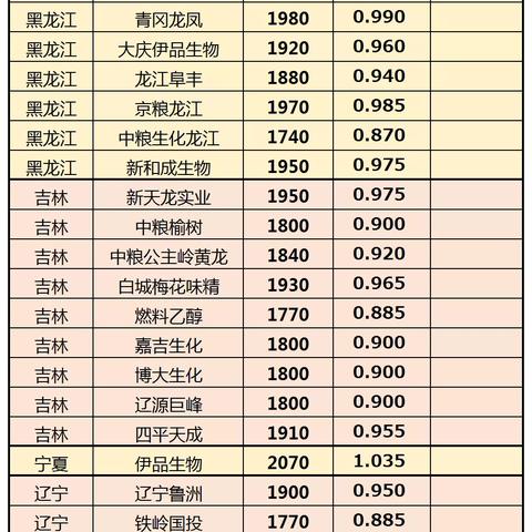 中国玉米最新动态报道
