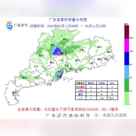 阳江阳东天气预报更新