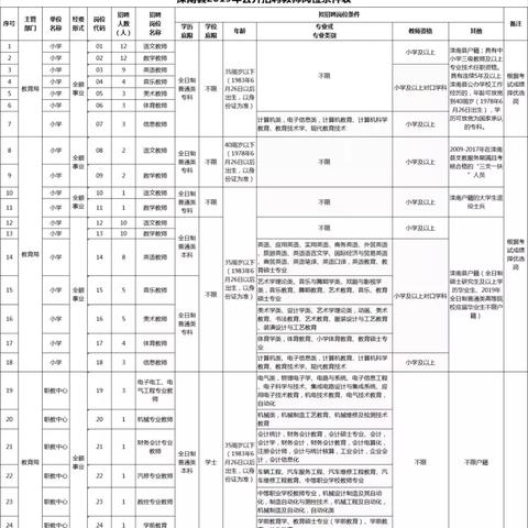 滦南招聘求职信息速递